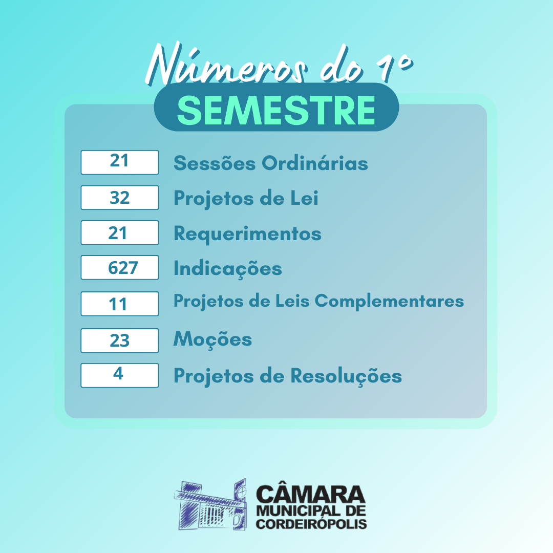 Balanço do 1º Semestre de 2025