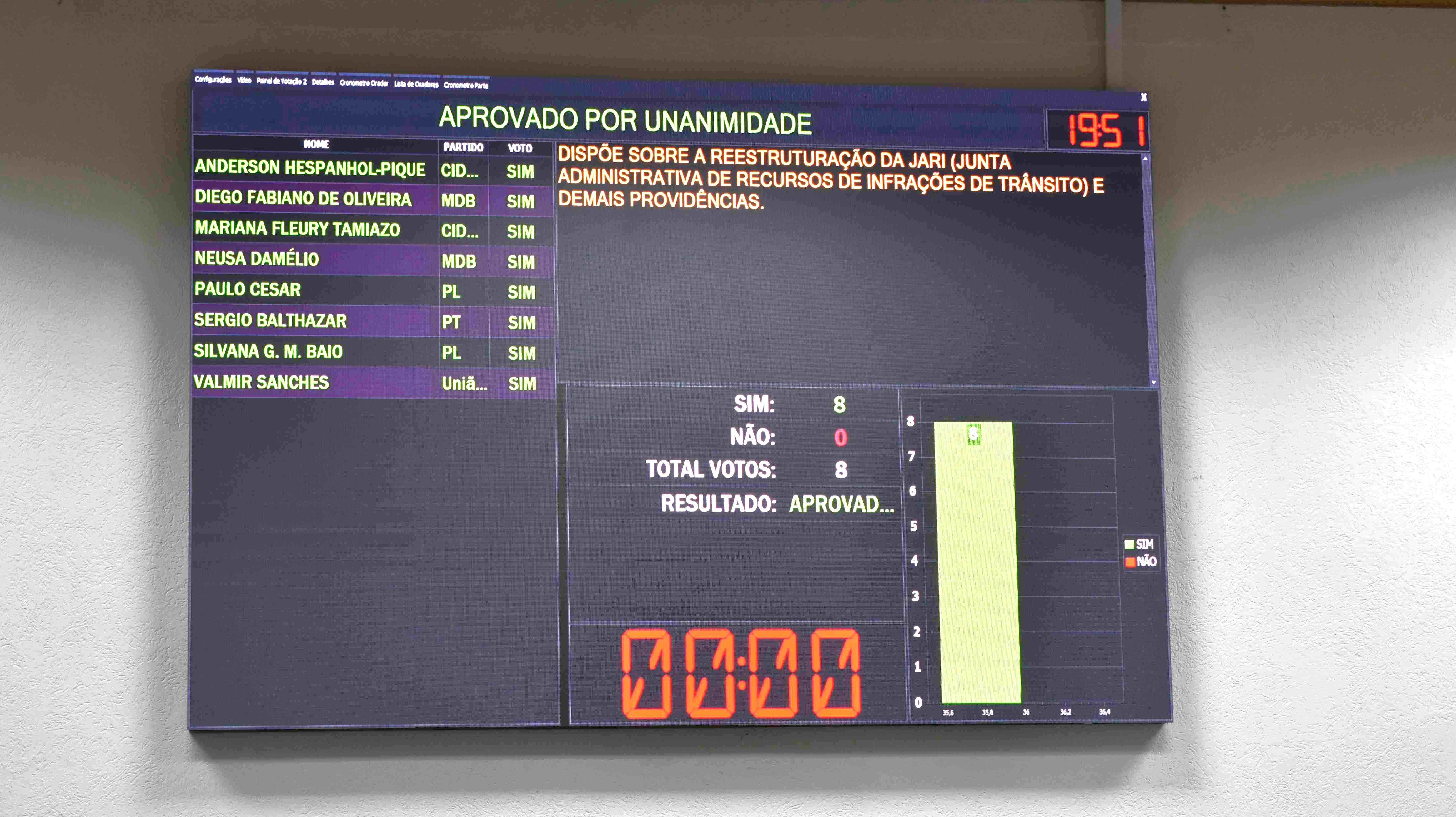 Imagem da notícia: Jari de Cordeirópolis tem sua reestruturação aprovada na Câmara