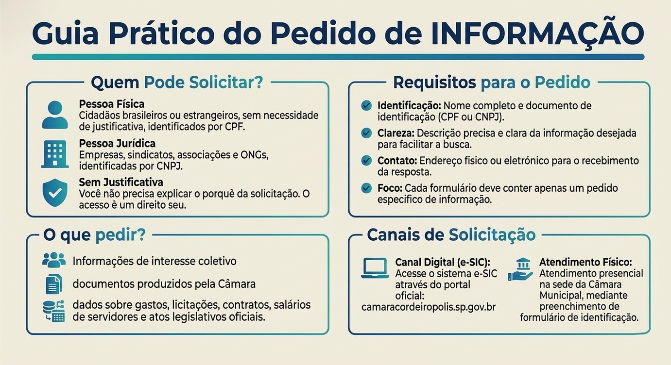Carta de Serviços - página 2