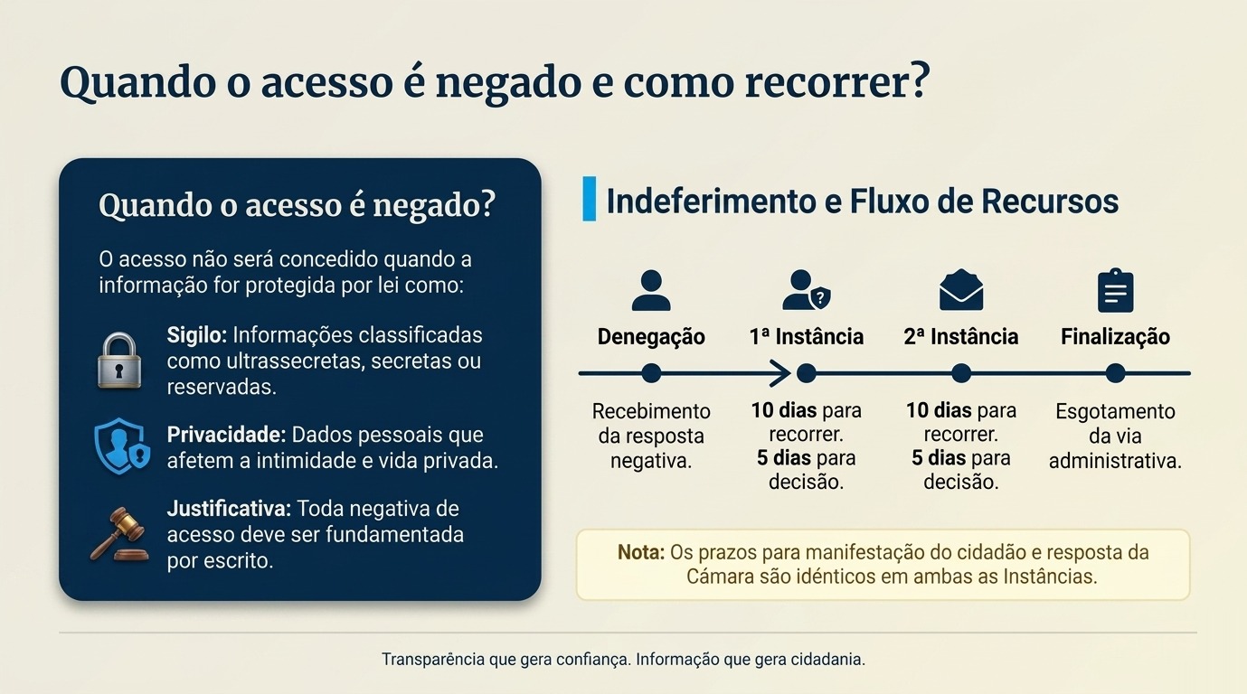 Carta de Serviços - página 4